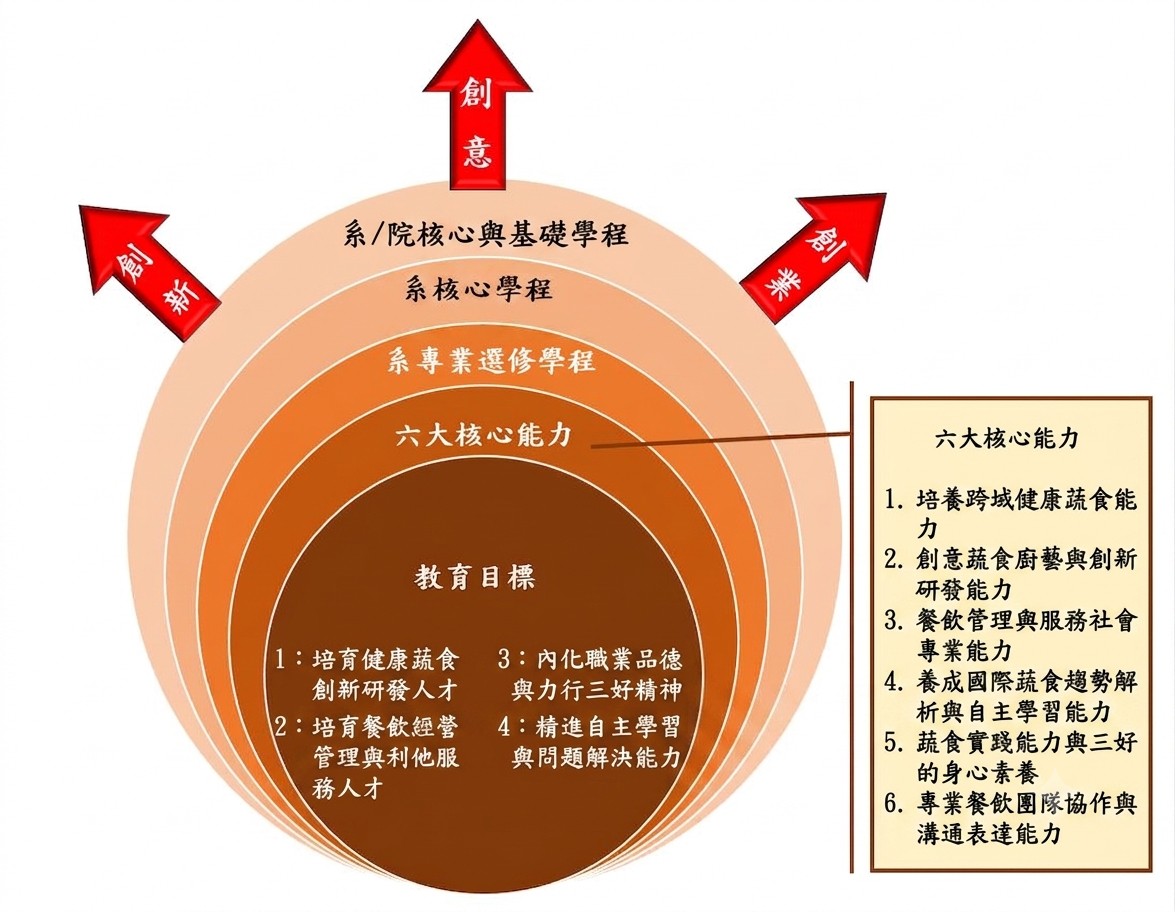 4目标6核心